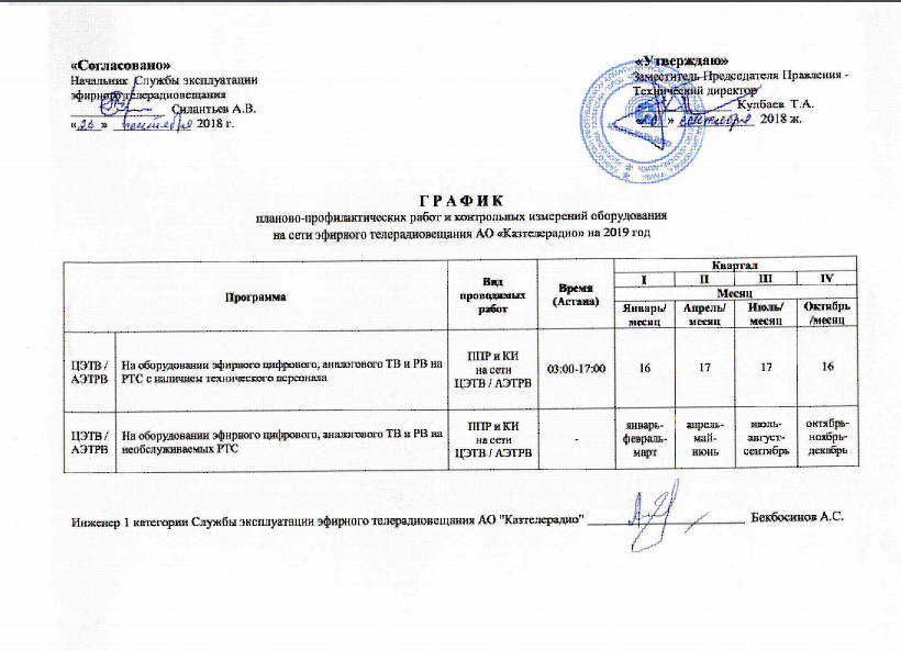 2019 жылға арналған «Қазтелерадио» АҚ телерадио хабарларды тарату